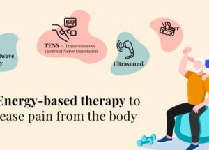 What is Physiotherapy